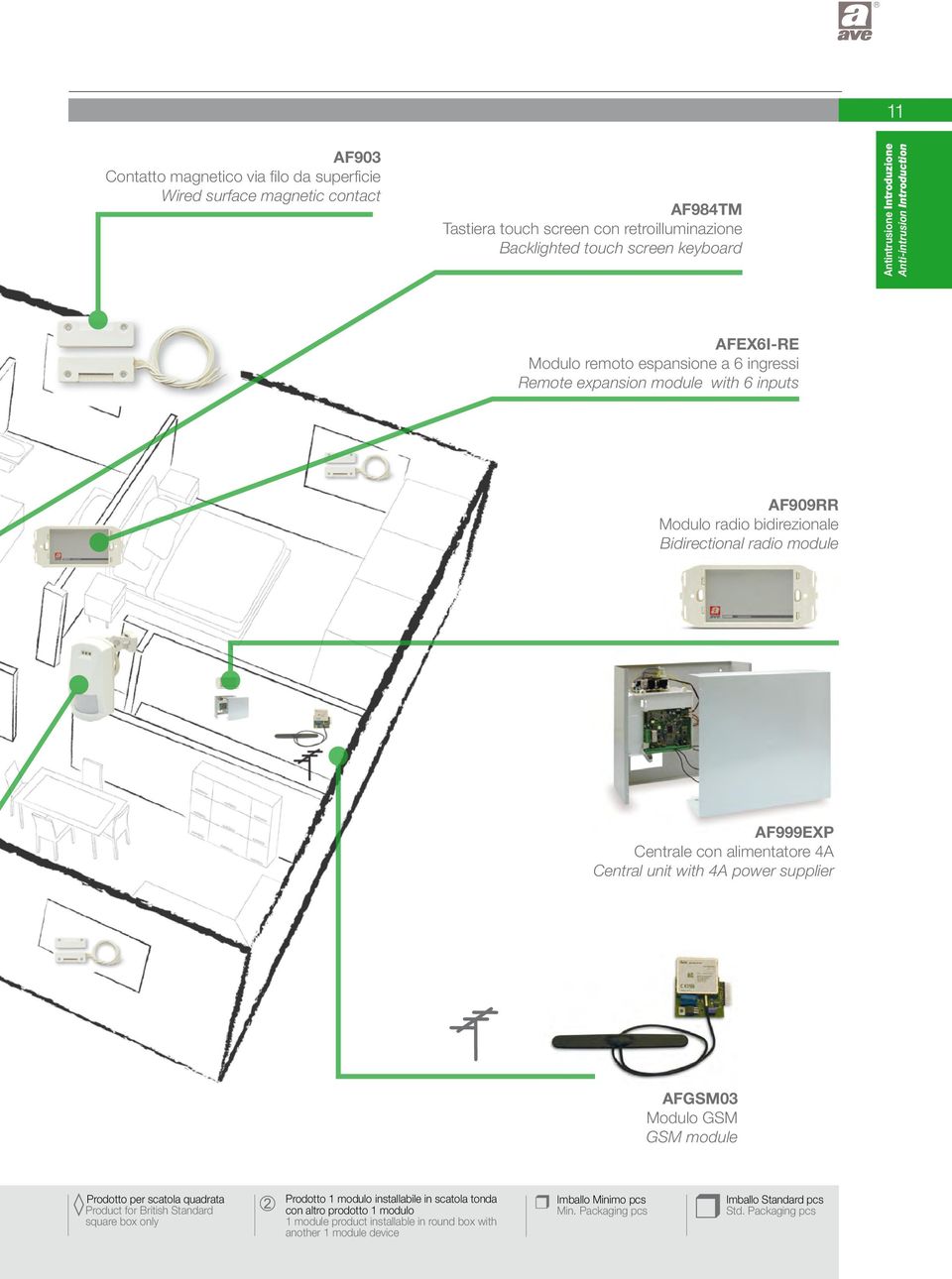 AF999EXP Centrale con alimentatore 4A Central unit with 4A power supplier AFGSM03 Modulo GSM GSM module Prodotto per scatola quadrata Product for British Standard square box only Prodotto 1