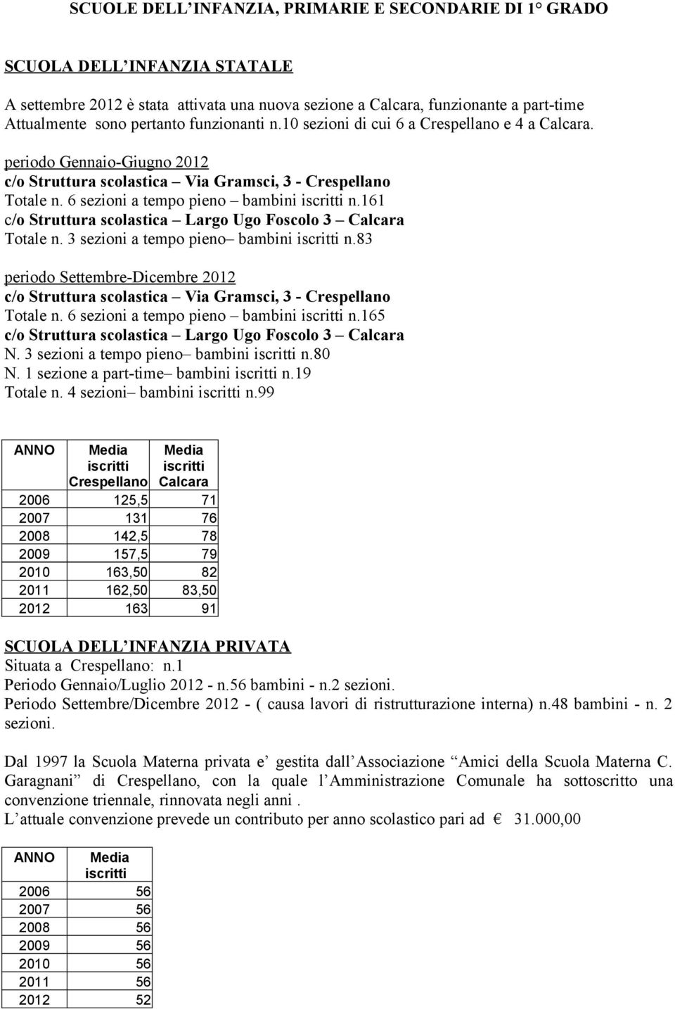 161 c/o Struttura scolastica Largo Ugo Foscolo 3 Calcara Totale n. 3 sezioni a tempo pieno bambini iscritti n.