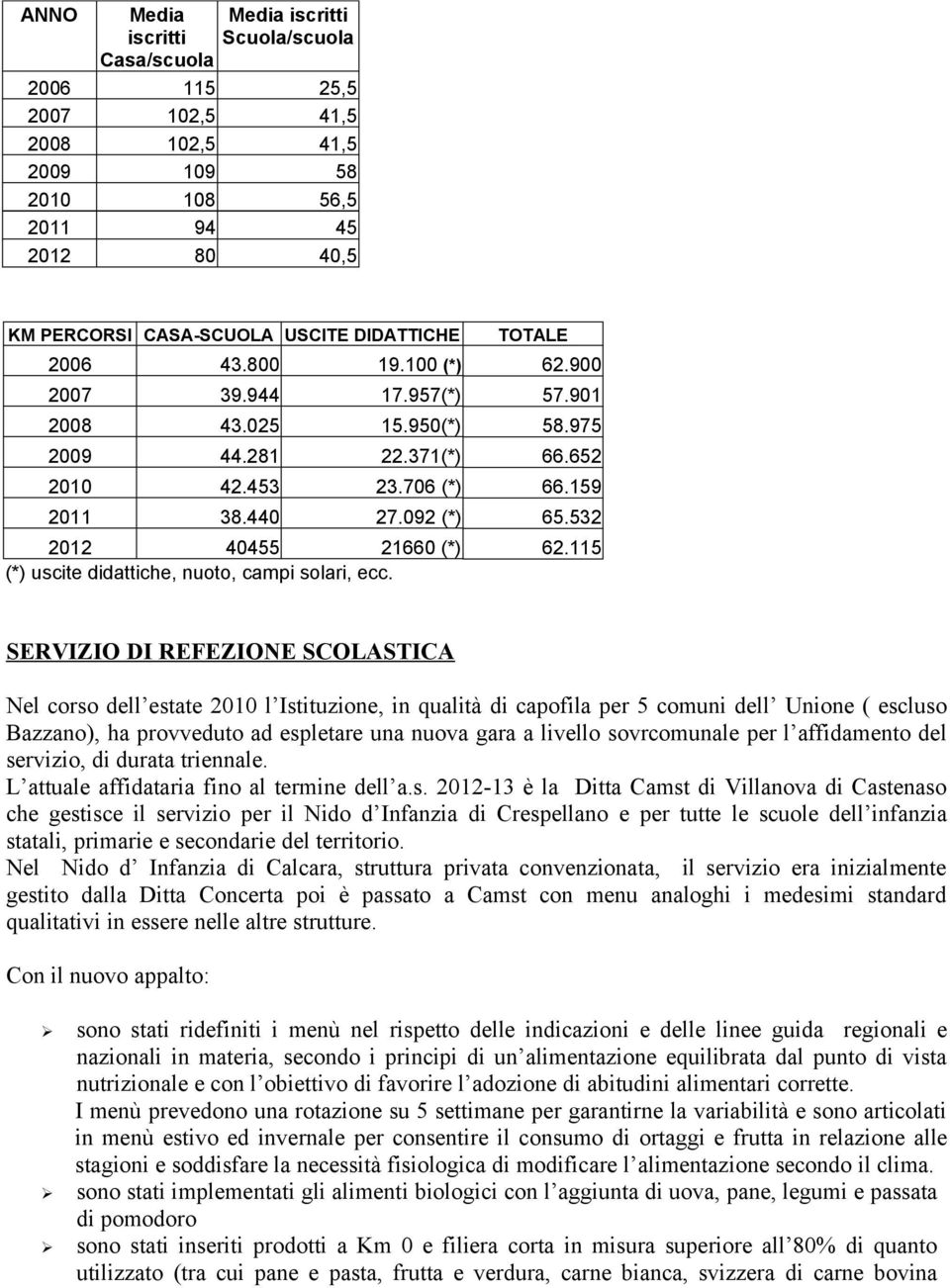 532 2012 40455 21660 (*) 62.115 (*) uscite didattiche, nuoto, campi solari, ecc.