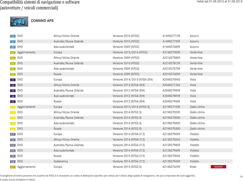 Verde lime DVD Australia/Nuova Zelanda Versione 2010 (NTG3) A2218278159 Verde lime DVD Asia sudorientale Versione 2009 (NTG3) A2218275759 Verde lime DVD Russia Versione 2009 (NTG3) A2218276059 Verde