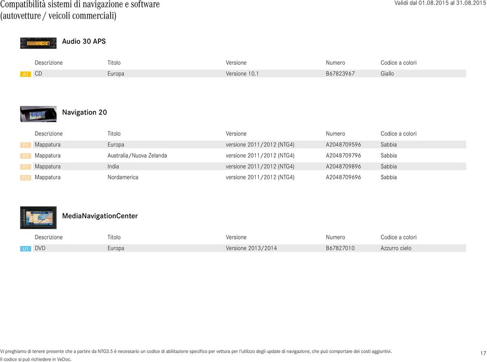 versione 2011/2012 (NTG4) A2048709796 Sabbia Mappatura India versione 2011/2012 (NTG4) A2048709896 Sabbia Mappatura Nordamerica versione 2011/2012 (NTG4) A2048709696 Sabbia MediaNavigation U1