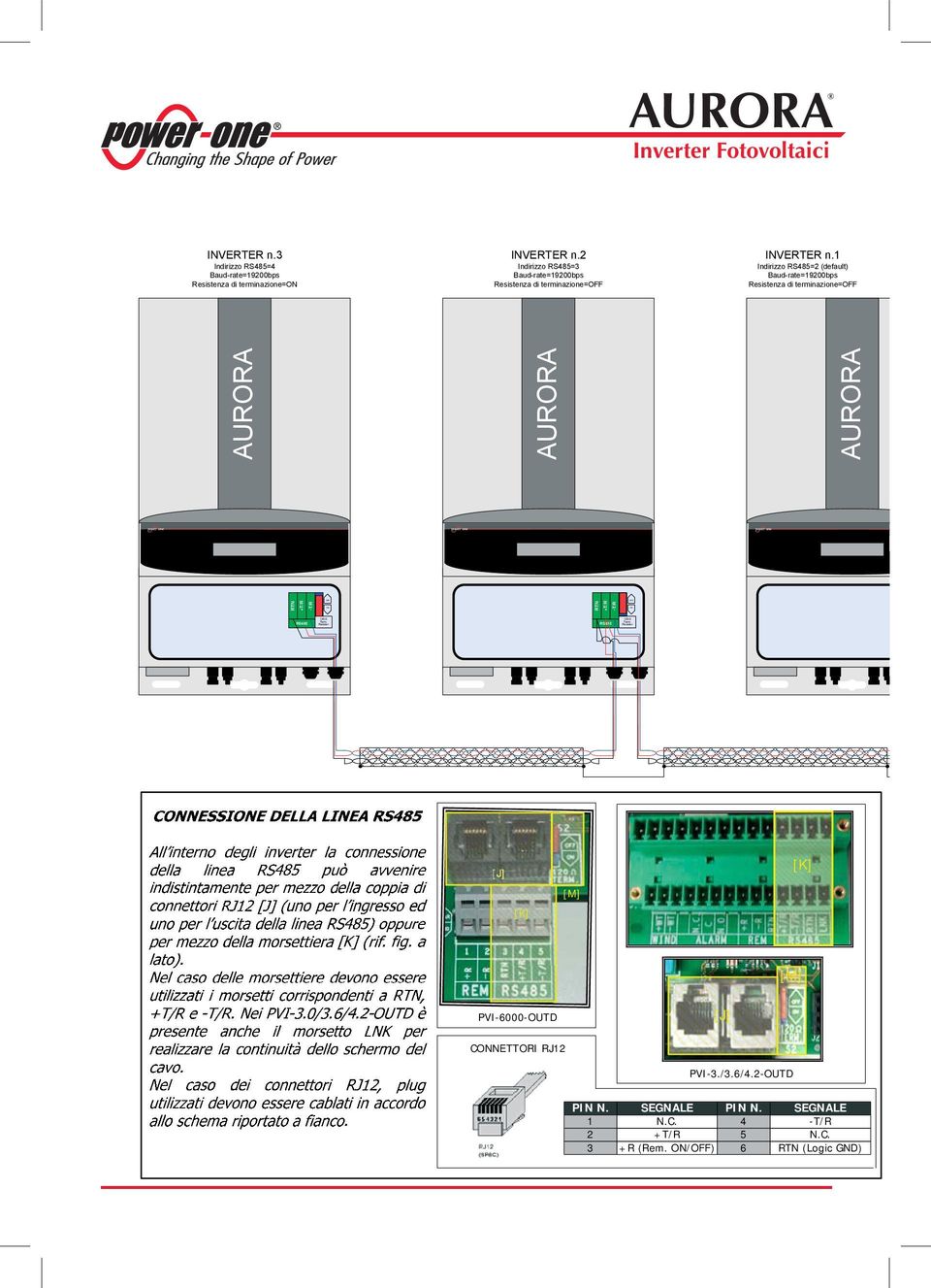 1 Indirizzo RS485=2 (default) Baud-rate=19200bps Resistenza di terminazione=off RTN +T/R -T/R RTN +T/R -T/R RS485 120Ω Term.