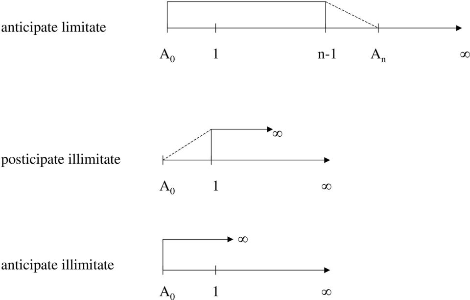 posticipate illimitate