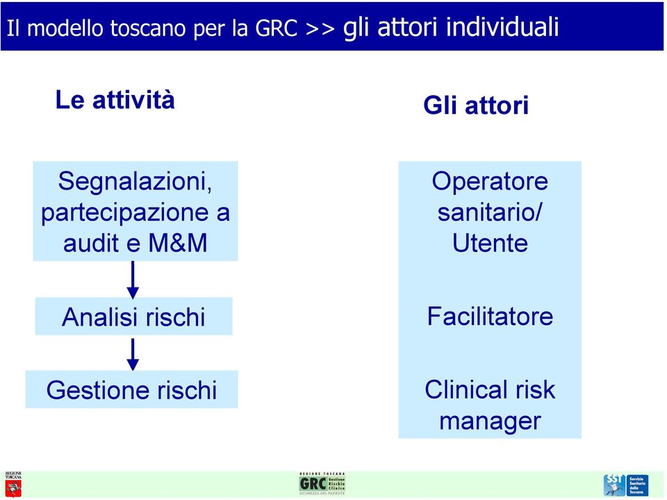 partecipazione a audit e M&M Operatore sanitario/