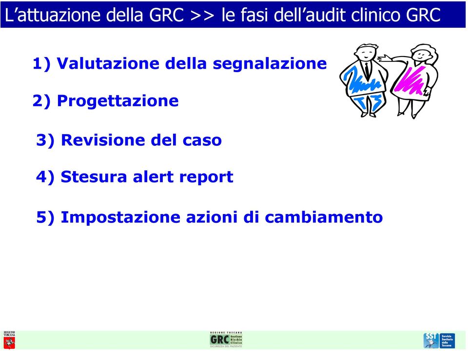 2) Progettazione 3) Revisione del caso 4)