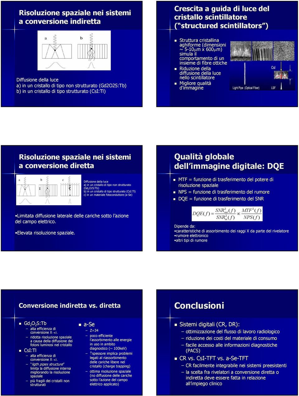 della diffusione della luce nello scintillatore Migliore qualità d immagine Risoluzione spaziale nei sistemi a conversione diretta Diffusione della luce a) in un cristallo di tipo non strutturato (Gd