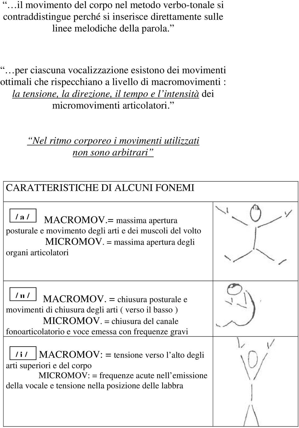 Nel ritmo corporeo i movimenti utilizzati non sono arbitrari CARATTERISTICHE DI ALCUNI FONEMI /a/ MACROMOV.= massima apertura posturale e movimento degli arti e dei muscoli del volto MICROMOV.