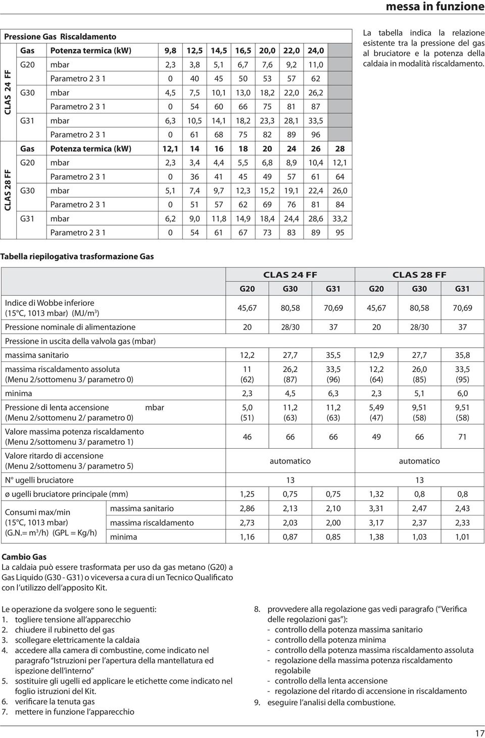 20 24 26 28 G20 mbar 2,3 3,4 4,4 5,5 6,8 8,9 10,4 12,1 Parametro 2 3 1 0 36 41 45 49 57 61 64 G30 mbar 5,1 7,4 9,7 12,3 15,2 19,1 22,4 26,0 Parametro 2 3 1 0 51 57 62 69 76 81 84 G31 mbar 6,2 9,0