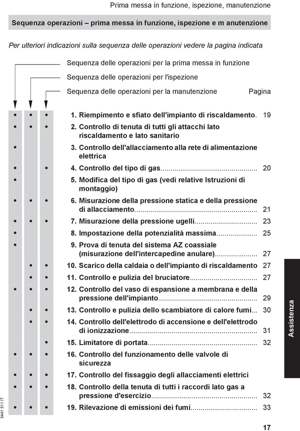 Riempimento e sfiato dell'impianto di riscaldamento. 19 2. Controllo di tenuta di tutti gli attacchi lato riscaldamento e lato sanitario 3.