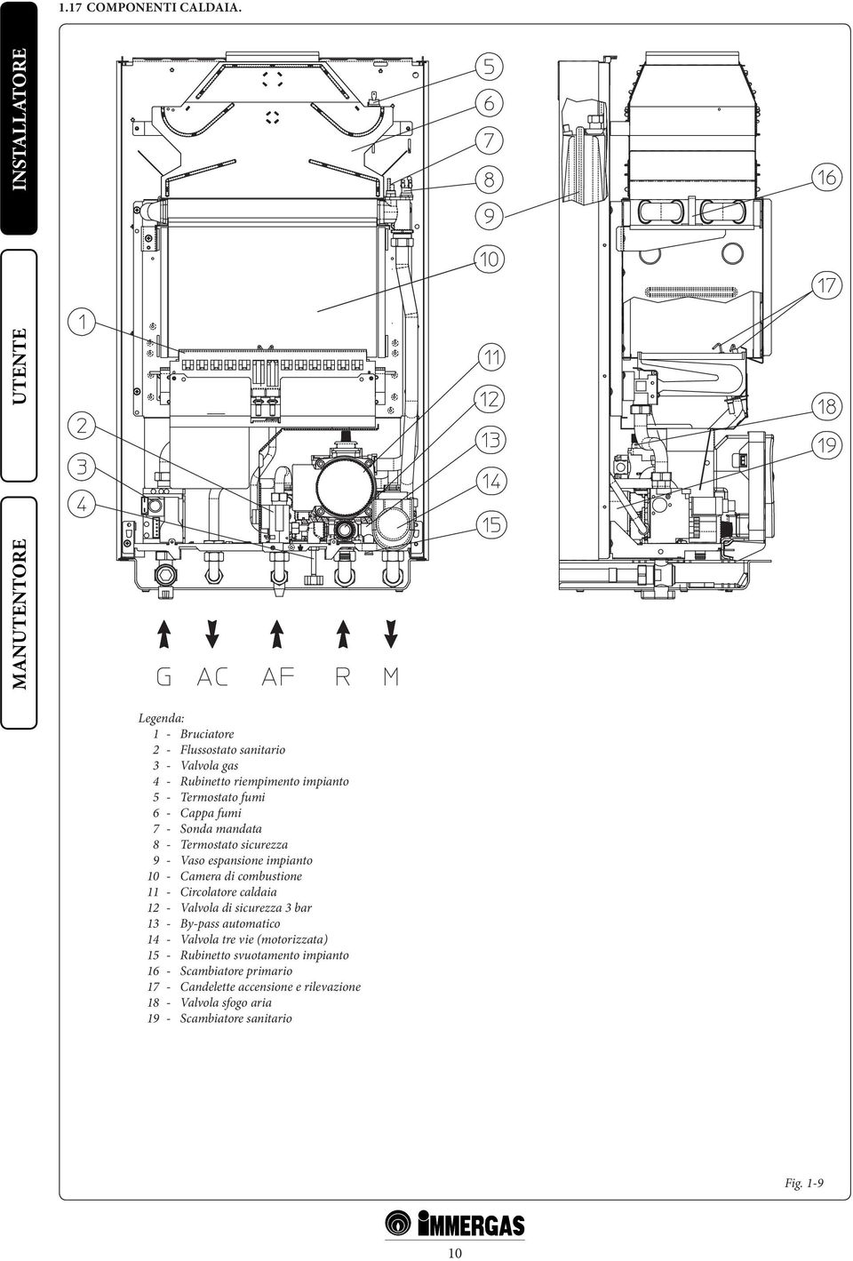 Cappa fumi 7 - Sonda mandata 8 - Termostato sicurezza 9 - Vaso espansione impianto 10 - Camera di combustione 11 - Circolatore caldaia 12