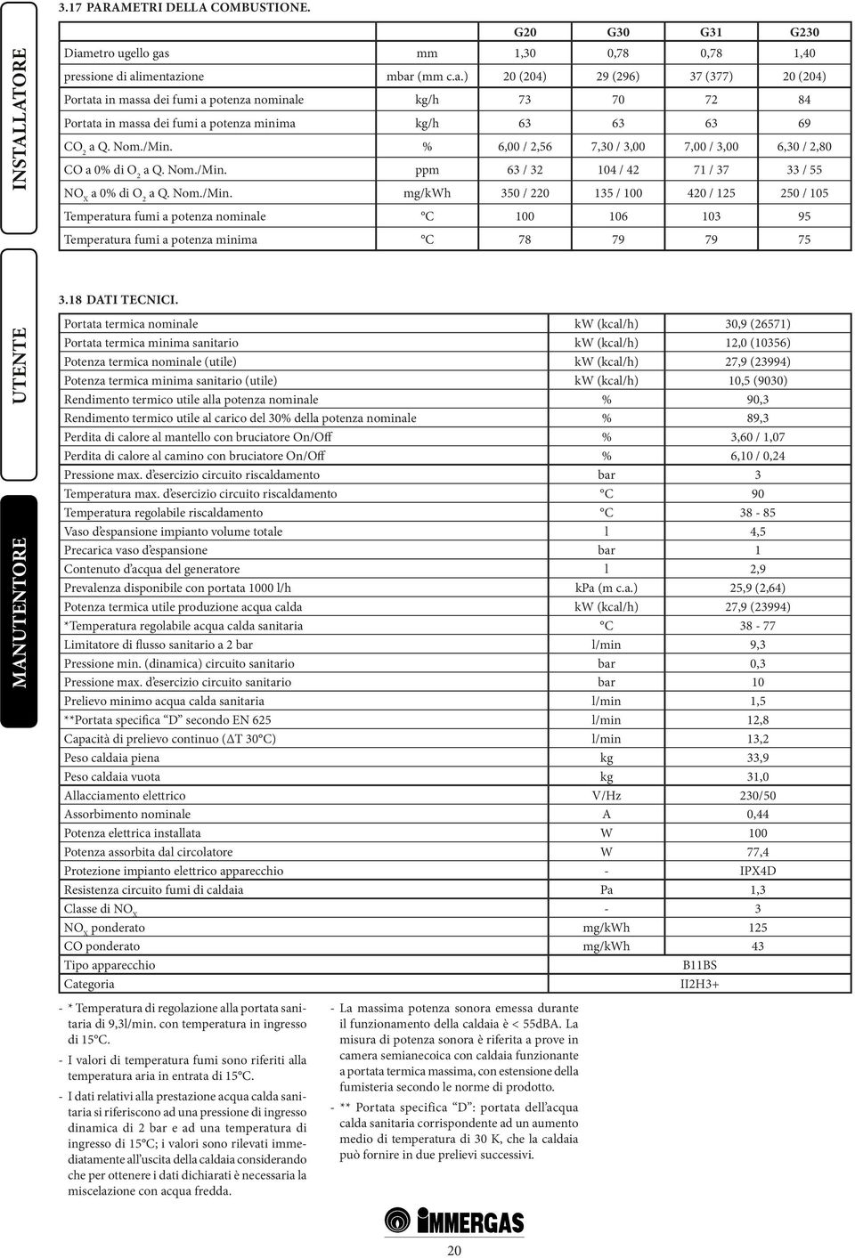 Nom./Min. % 6,00 / 2,56 7,30 / 3,00 7,00 / 3,00 6,30 / 2,80 CO a 0% di O 2 a Q. Nom./Min. ppm 63 / 32 104 / 42 71 / 37 33 / 55 NO X a 0% di O 2 a Q. Nom./Min. mg/kwh 350 / 220 135 / 100 420 / 125 250 / 105 Temperatura fumi a potenza nominale C 100 106 103 95 Temperatura fumi a potenza minima C 78 79 79 75 3.