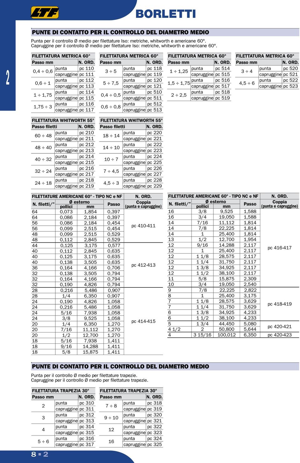 punta pc 110 0,4 0,6 capruggine pc 111 punta pc 11 0,6 1 capruggine pc 113 punta pc 114 1 1,75 capruggine pc 115 punta pc 116 1,75 3 capruggine pc 117 FILETTTUR METRI 60 Passo N. ORD.