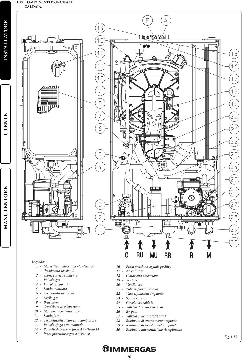 Bruciatore 9 - Candeletta di rilevazione 10 - Modulo a condensazione 11 - Sonda fumi 12 - Termofusibile sicurezza scambiatore 13 - Valvola sfogo aria manuale 14 - Pozzetti di prelievo (aria A) -