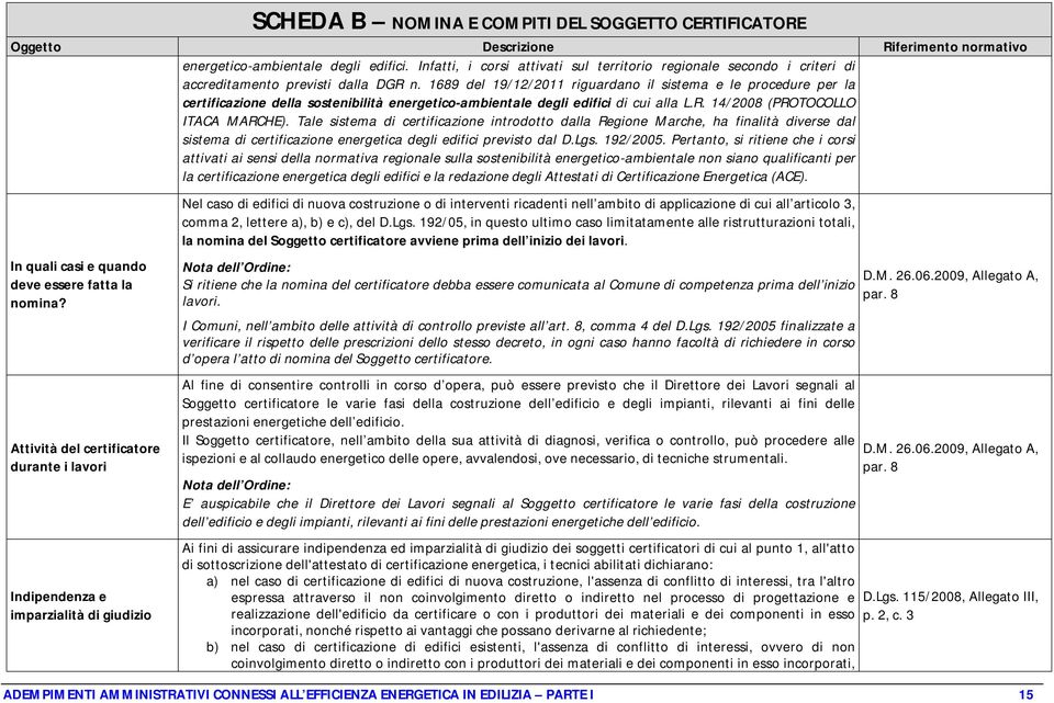 1689 del 19/12/2011 riguardano il sistema e le procedure per la certificazione della sostenibilità energetico-ambientale degli edifici di cui alla L.R. 14/2008 (PROTOCOLLO ITACA MARCHE).