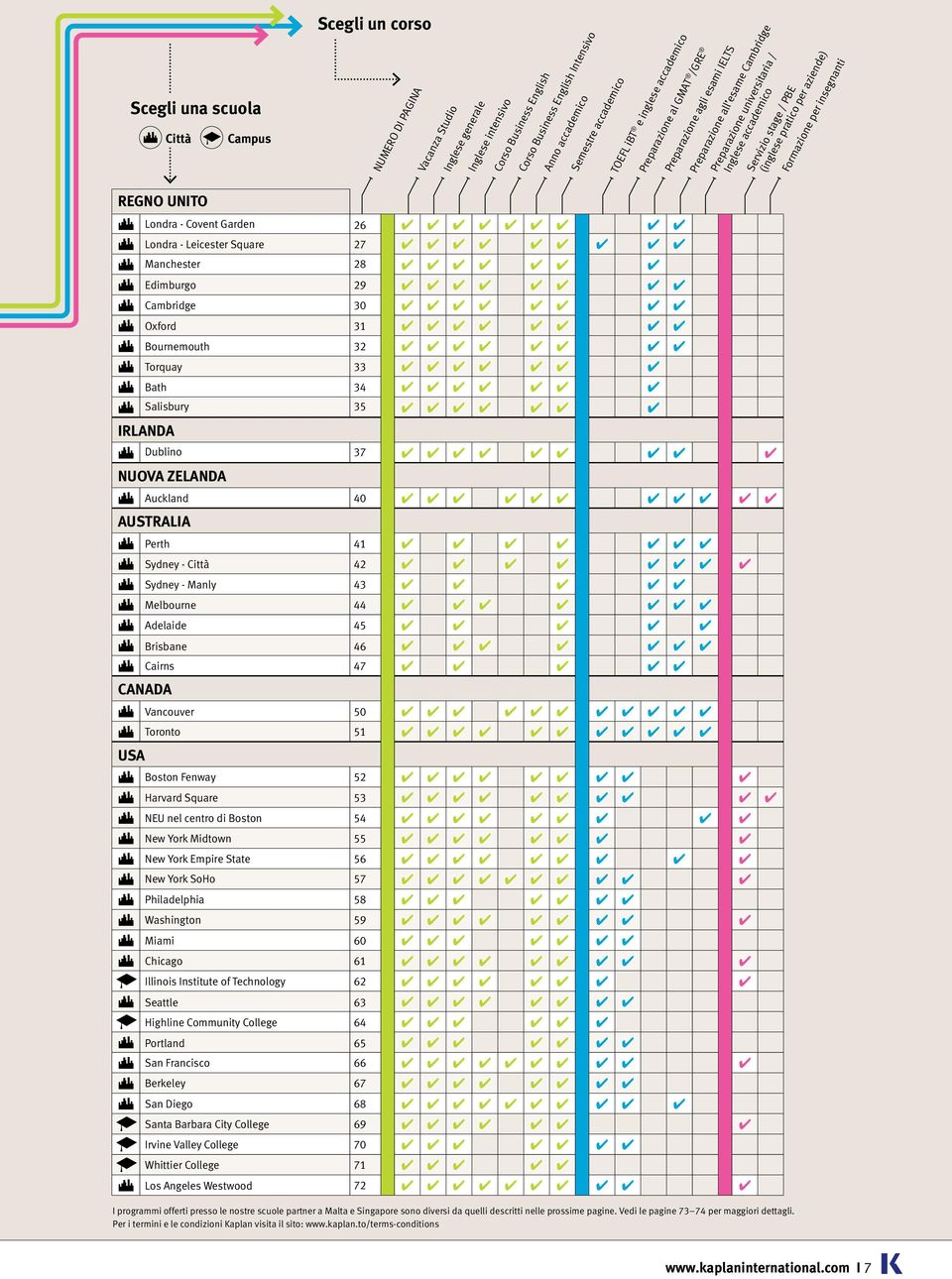 per insegnanti TOEFL ibt e inglese accademico REGNO UNITO Londra - Covent Garden 26 Londra - Leicester Square Manchester Edimburgo Cambridge Oxford Bournemouth Torquay Bath Salisbury IRLANDA NUOVA