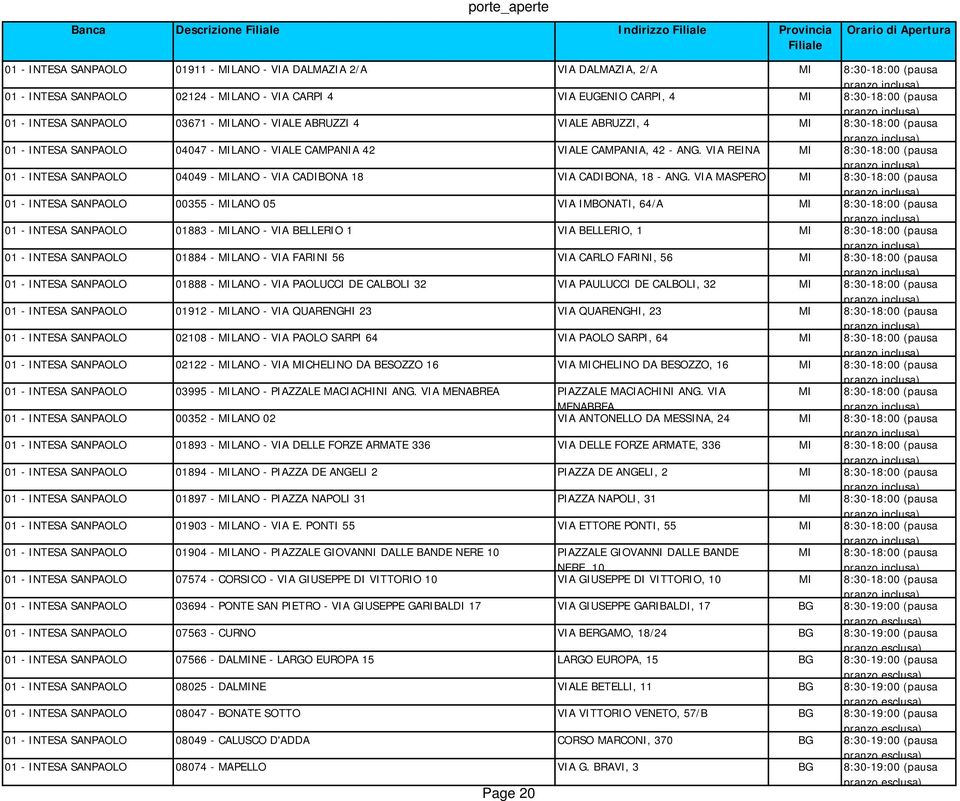 VIA REINA MI 8:30-18:00 (pausa 01 - INTESA SANPAOLO 04049 - MILANO - VIA CADIBONA 18 VIA CADIBONA, 18 - ANG.