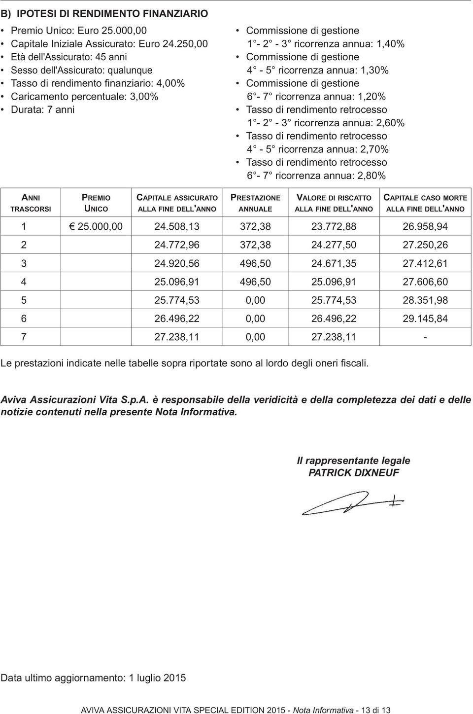 Commissione di gestione Caricamento percentuale: 3,00% 6-7 ricorrenza annua: 1,20% Durata: 7 anni Tasso di rendimento retrocesso 1-2 - 3 ricorrenza annua: 2,60% Tasso di rendimento retrocesso 4-5