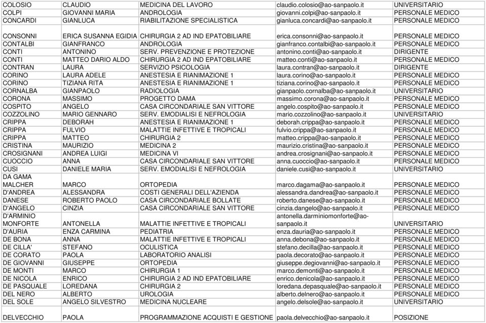 consonni@ao-sanpaolo.it PERSONALE MEDICO CONTALBI GIANFRANCO ANDROLOGIA gianfranco.contalbi@ao-sanpaolo.it PERSONALE MEDICO CONTI ANTONINO SERV. PREVENZIONE E PROTEZIONE antonino.conti@ao-sanpaolo.