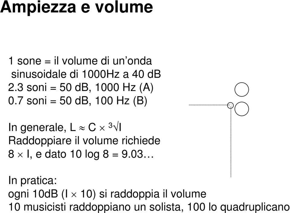 7 soni = 50 db, 100 Hz (B) In generale, L C 3 I Raddoppiare il volume richiede 8