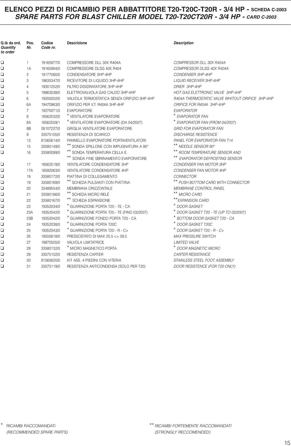 to order 1 19165977/0 COMPRESSORE DLL 30X R404A COMPRESSOR DLL 30X R404A 1A 19165994/0 COMPRESSORE DLSG 40X R404 COMPRESSOR DLSG 40X R404A 2 19177080/0 CONDENSATORE 3HP-4HP CONDENSER 3HP-4HP 3