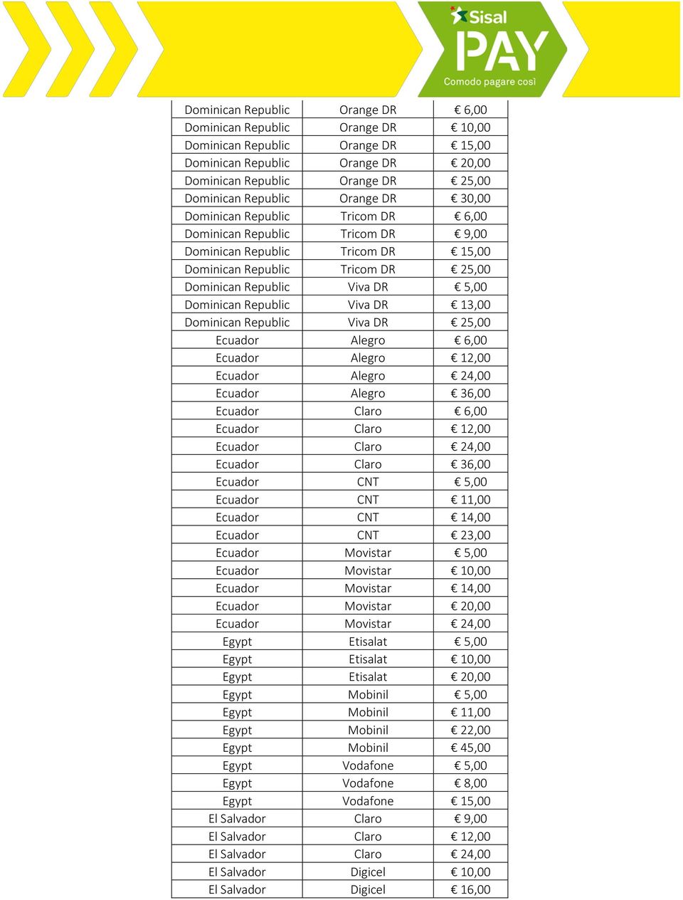 Viva DR 13,00 Dominican Republic Viva DR 25,00 Ecuador Alegro 6,00 Ecuador Alegro 12,00 Ecuador Alegro 24,00 Ecuador Alegro 36,00 Ecuador Claro 6,00 Ecuador Claro 12,00 Ecuador Claro 24,00 Ecuador