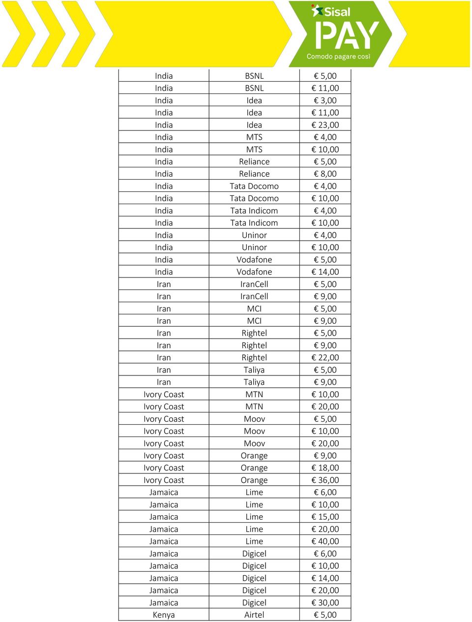 Iran Rightel 5,00 Iran Rightel 9,00 Iran Rightel 22,00 Iran Taliya 5,00 Iran Taliya 9,00 Ivory Coast MTN 10,00 Ivory Coast MTN 20,00 Ivory Coast Moov 5,00 Ivory Coast Moov 10,00 Ivory Coast Moov