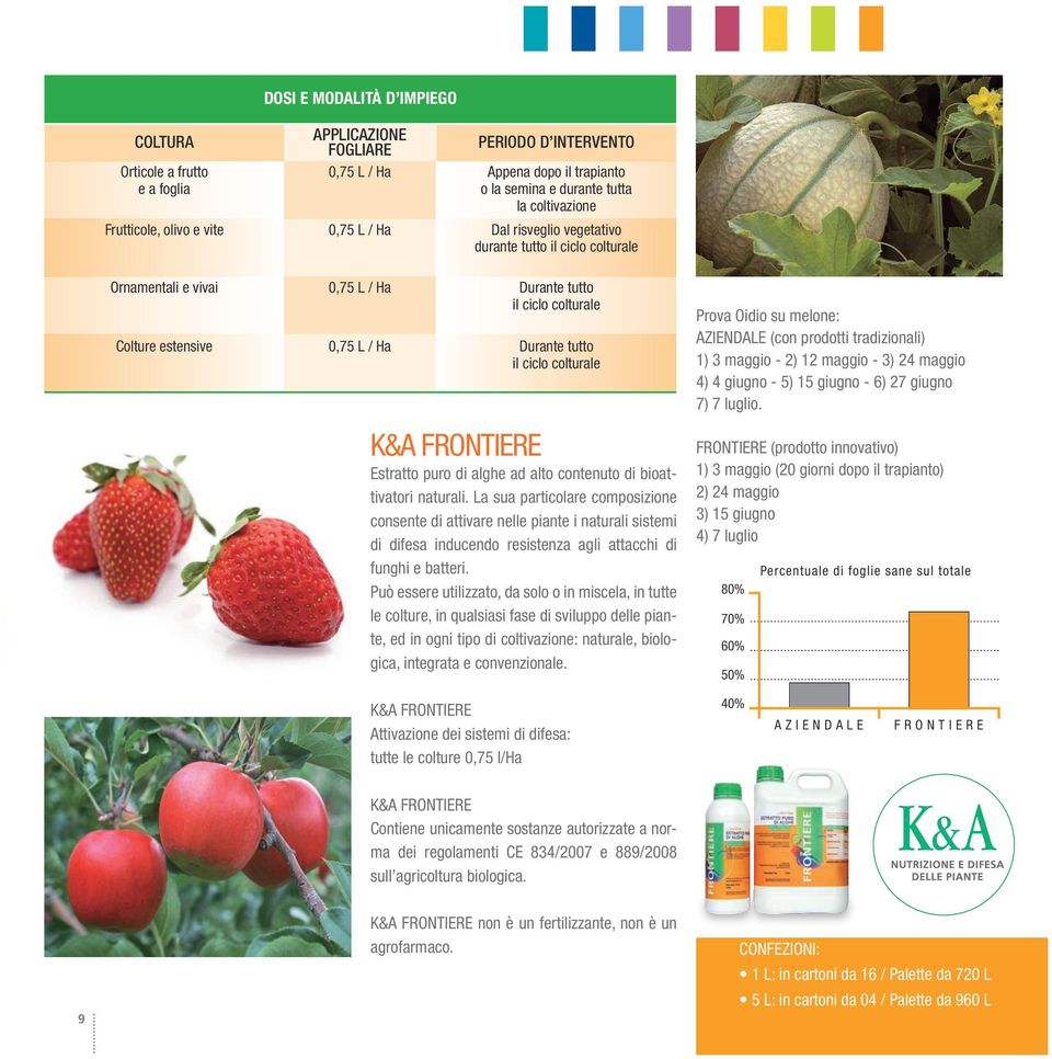 ciclo colturale K&A FRONTIERE Estratto puro di alghe ad alto contenuto di bioattivatori naturali.