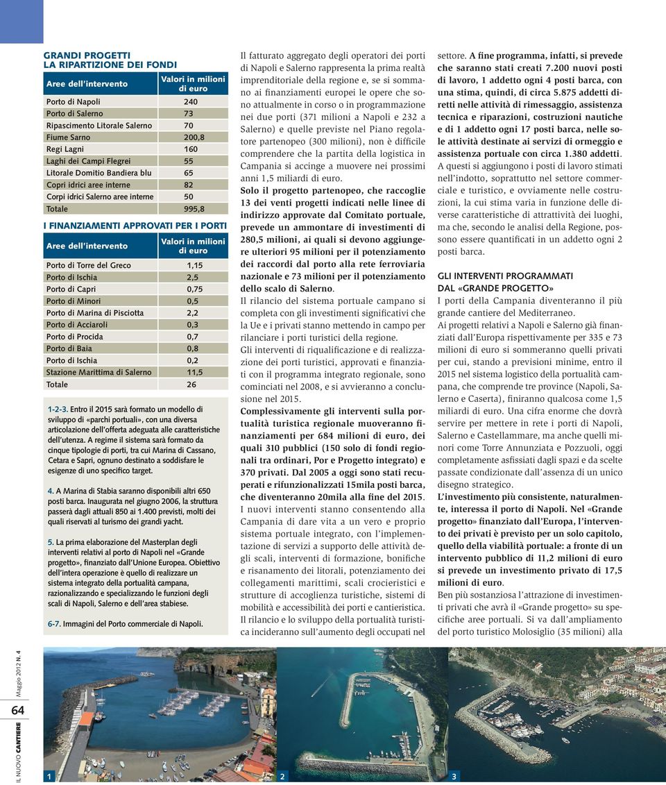 Valori in milioni di euro porto di torre del greco 1,15 porto di ischia 2,5 porto di Capri 0,75 porto di minori 0,5 porto di marina di pisciotta 2,2 porto di acciaroli 0,3 porto di procida 0,7 porto