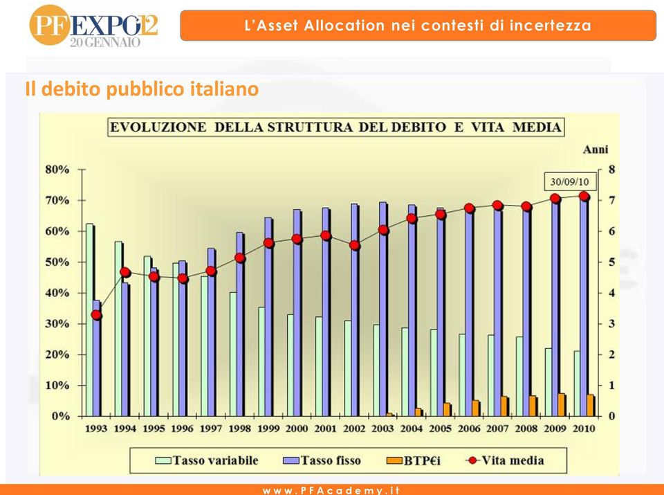 incertezza Il