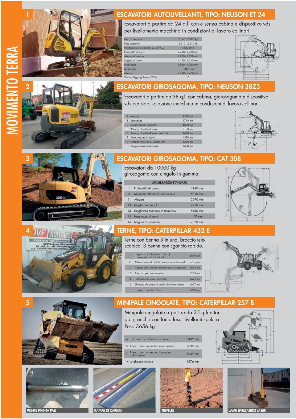 030 mm 1.400 mm 2.390-2.470 mm Vertical Digging System (VDS) 15 ESCAVATORI GIROSAGOMA, TIPO: NEUSON 38Z3 Escavatori a partire da 38 q.