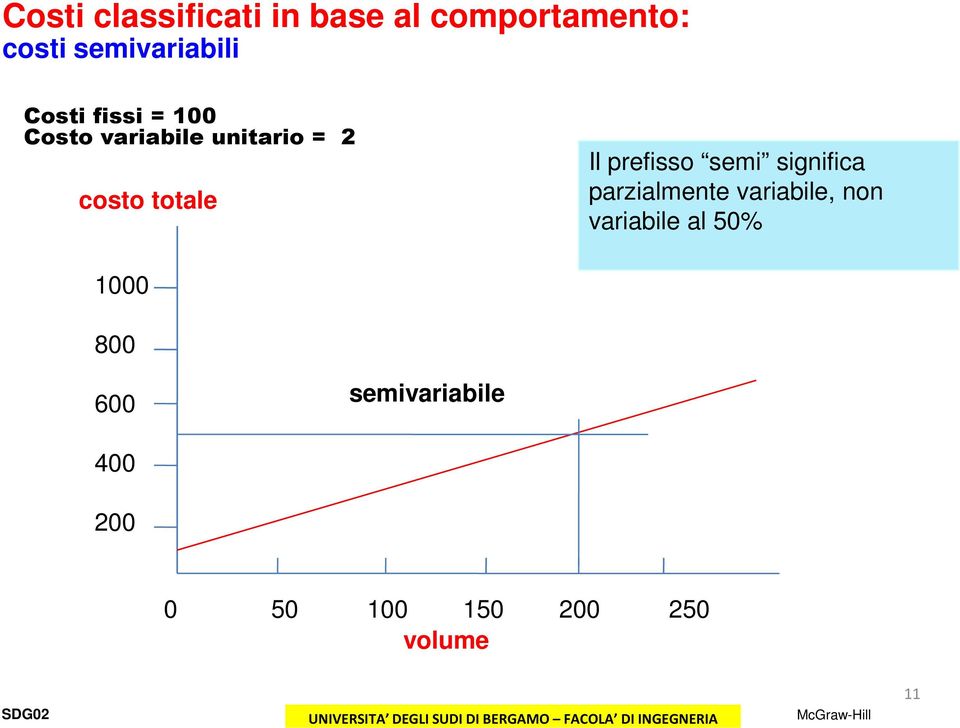 prefisso semi significa parzialmente variabile, non variabile al