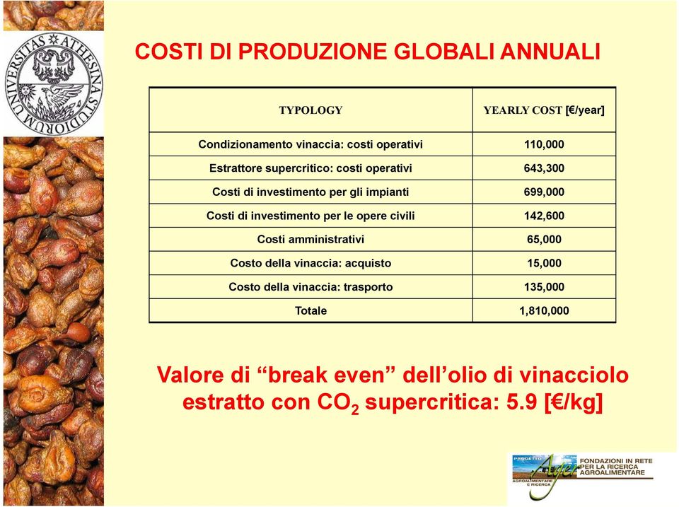per le opere civili 142,600 Costi amministrativi 65,000 Costo della vinaccia: acquisto 15,000 Costo della vinaccia: