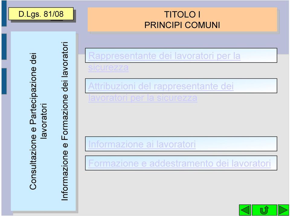 81/08 TITOLO I PRINCIPI COMUNI Rappresentante dei lavoratori per la