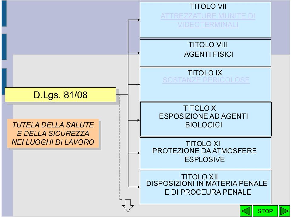 SOSTANZE PERICOLOSE TITOLO X ESPOSIZIONE AD AGENTI BIOLOGICI TITOLO XI PROTEZIONE