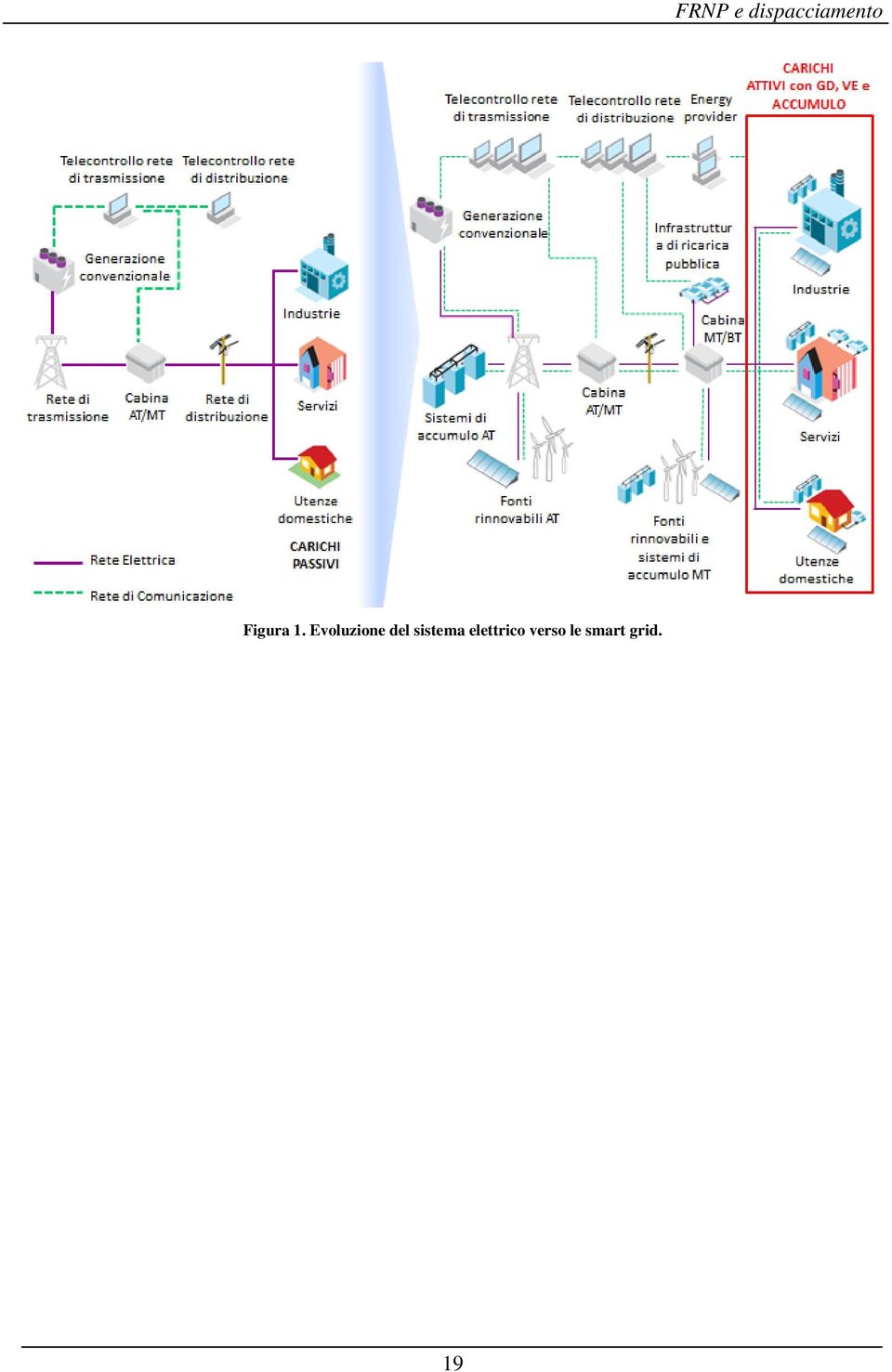 Evoluzione del