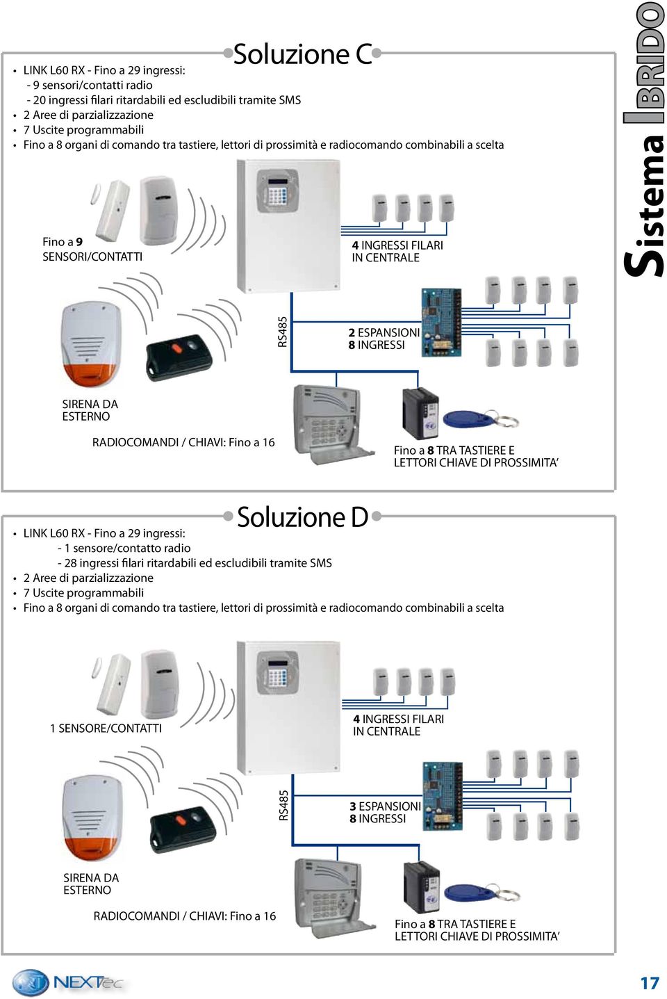 ESTERNO RADIOCOMANDI / CHIAVI: Fino a 16 Fino a 8 TRA TASTIERE E LETTORI CHIAVE DI PROSSIMITA Soluzione D LINK L60 RX - Fino a 29 ingressi: - 1 sensore/contatto radio - 28 ingressi filari ritardabili