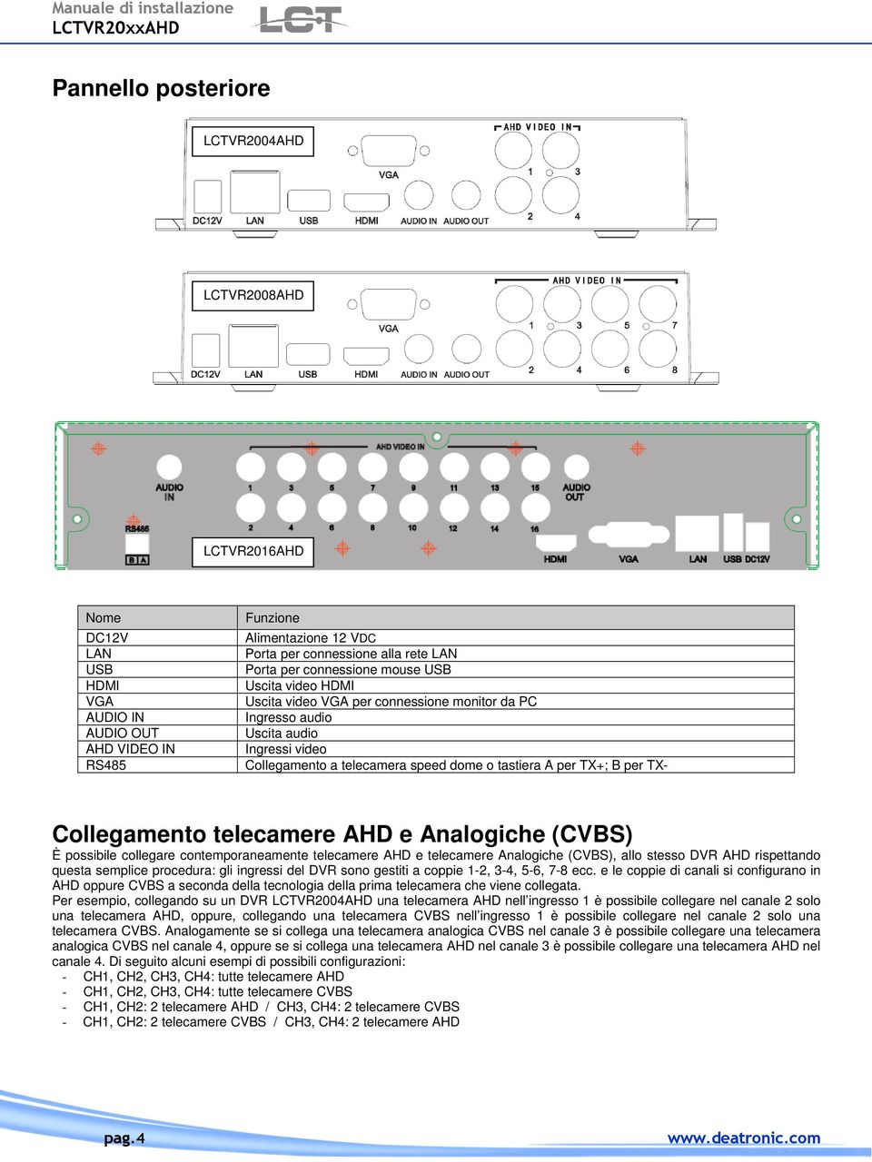 dome o tastiera A per TX+; B per TX- Collegamento telecamere AHD e Analogiche (CVBS) È possibile collegare contemporaneamente telecamere AHD e telecamere Analogiche (CVBS), allo stesso DVR AHD