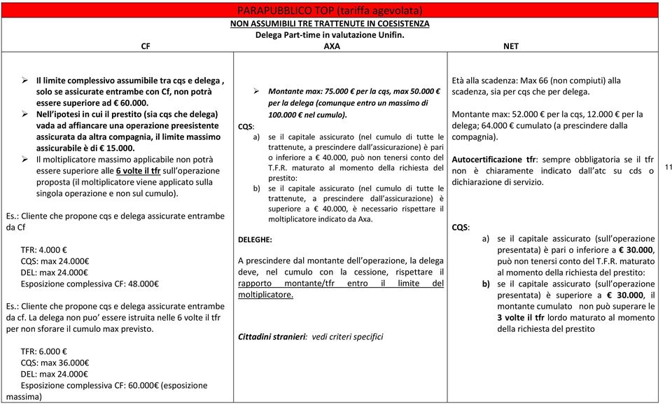 Nell ipotesi in cui il prestito (sia cqs che delega) vada ad affiancare una operazione preesistente assicurata da altra compagnia, il limite massimo assicurabile è di 15.000.