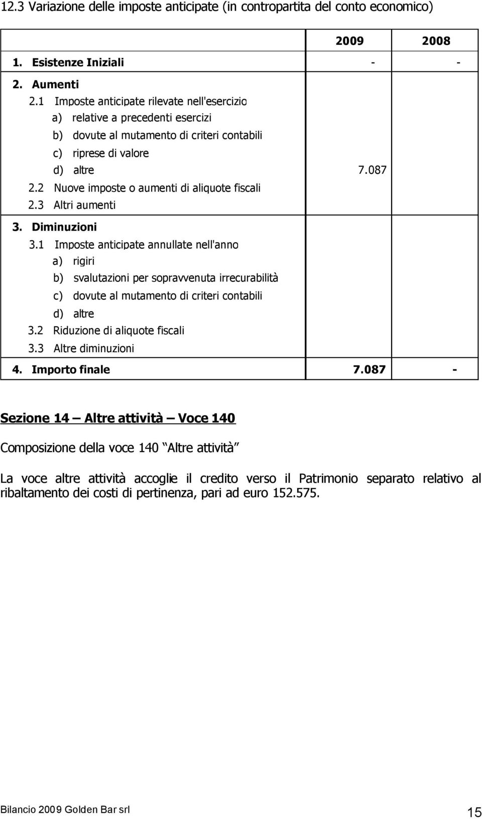 2 Nuove imposte o aumenti di aliquote fiscali 2.3 Altri aumenti 3. Diminuzioni 3.