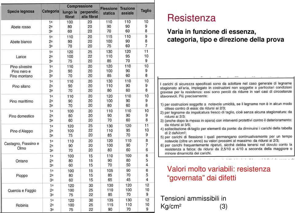 Valori molto variabili: resistenza