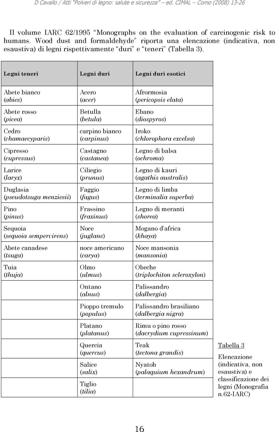 Legni teneri Legni duri Legni duri esotici Abete bianco (abies) Abete rosso (picea) Cedro (chamaecyparis) Cipresso (cupressus) Larice (laryx) Duglasia (pseudotsuga menziesii) Pino (pinus) Sequoia