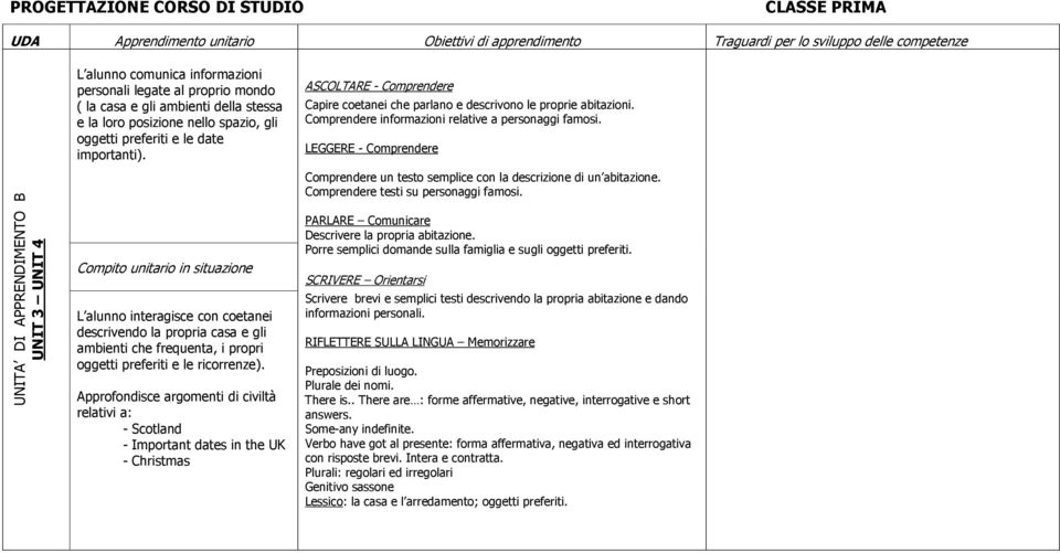 LEGGERE - Comprendere UNITA DI APPRENDIMENTO B UNIT 3 UNIT 4 L alunno interagisce con coetanei descrivendo la propria casa e gli ambienti che frequenta, i propri oggetti preferiti e le ricorrenze).