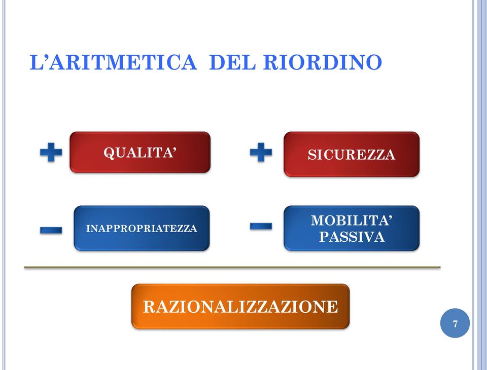 SICUREZZA