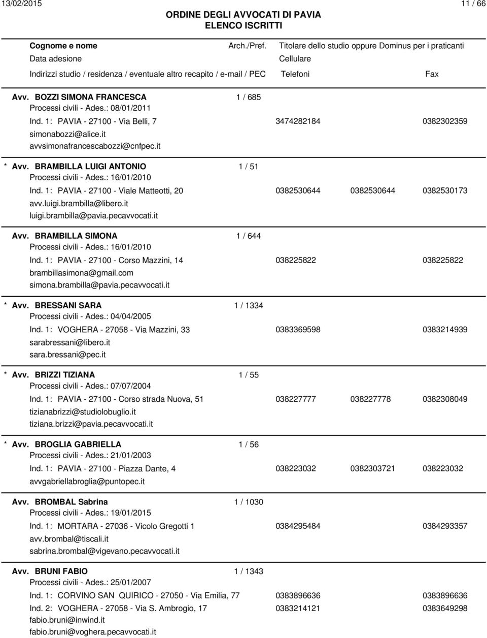 pecavvocati.it Avv. BRAMBILLA SIMONA 1 / 644 Processi civili - Ades.: 16/01/2010 Ind. 1: PAVIA - 27100 - Corso Mazzini, 14 038225822 038225822 brambillasimona@gmail.com simona.brambilla@pavia.