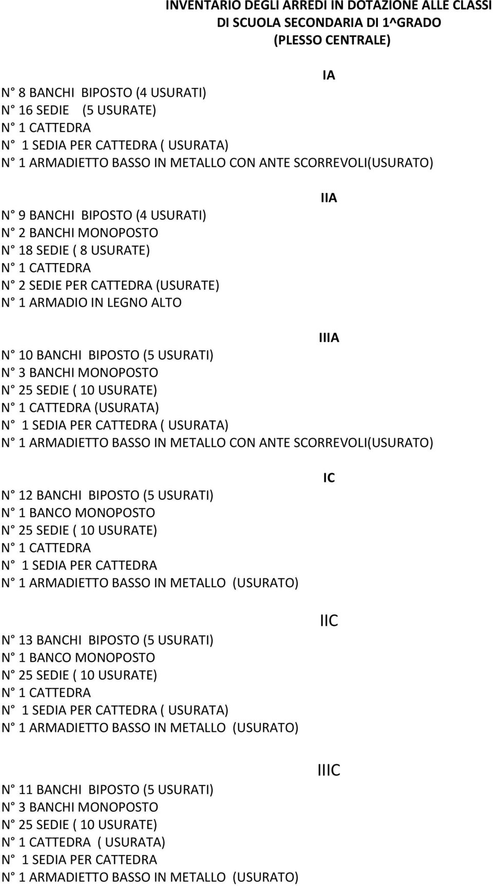 IIIA N 10 BANCHI BIPOSTO (5 USURATI) N 3 BANCHI MONOPOSTO N 25 SEDIE ( 10 USURATE) (USURATA) N 1 SEDIA PER CATTEDRA ( USURATA) N 1 ARMADIETTO BASSO IN METALLO CON ANTE SCORREVOLI(USURATO) N 12 BANCHI