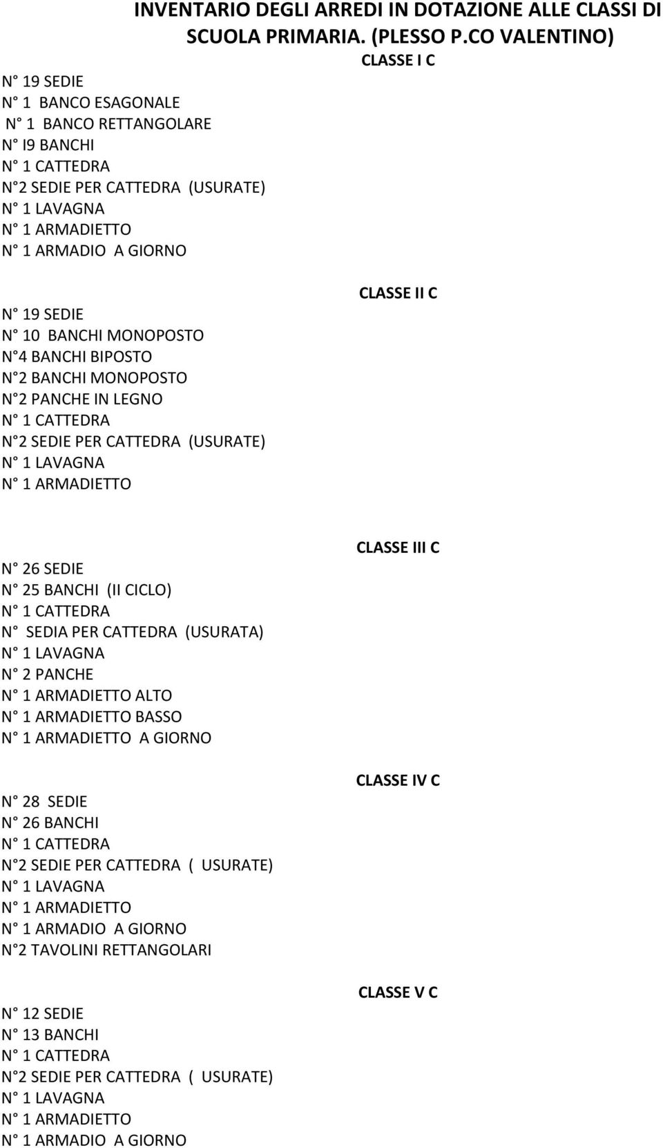 4 BANCHI BIPOSTO N 2 BANCHI MONOPOSTO N 2 PANCHE IN LEGNO N 2 SEDIE PER CATTEDRA (USURATE) N 1 ARMADIETTO CLASSE II C N 26 SEDIE N 25 BANCHI (II CICLO) N SEDIA PER CATTEDRA (USURATA) N 2 PANCHE