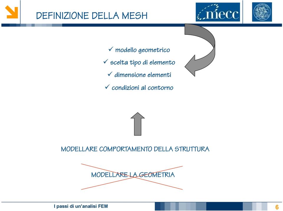 ü condizioni al contorno MODELLARE