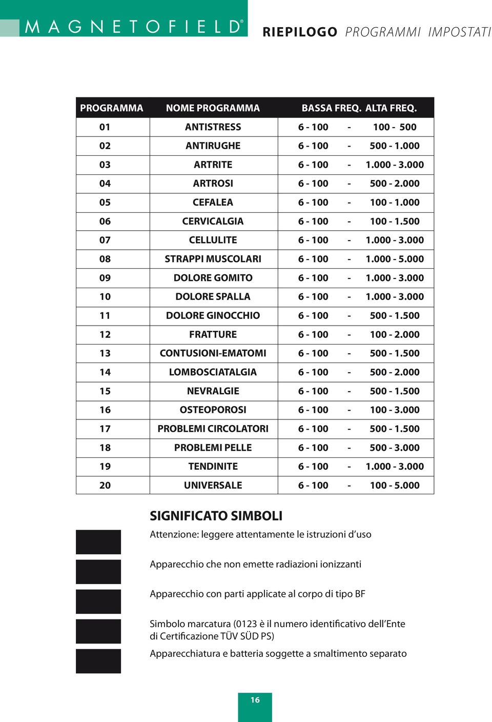 000-3.000 11 DOLORE GINOCCHIO 6-100 - 500-1.500 12 FRATTURE 6-100 - 100-2.000 13 CONTUSIONI-EMATOMI 6-100 - 500-1.500 14 LOMBOSCIATALGIA 6-100 - 500-2.000 15 NEVRALGIE 6-100 - 500-1.