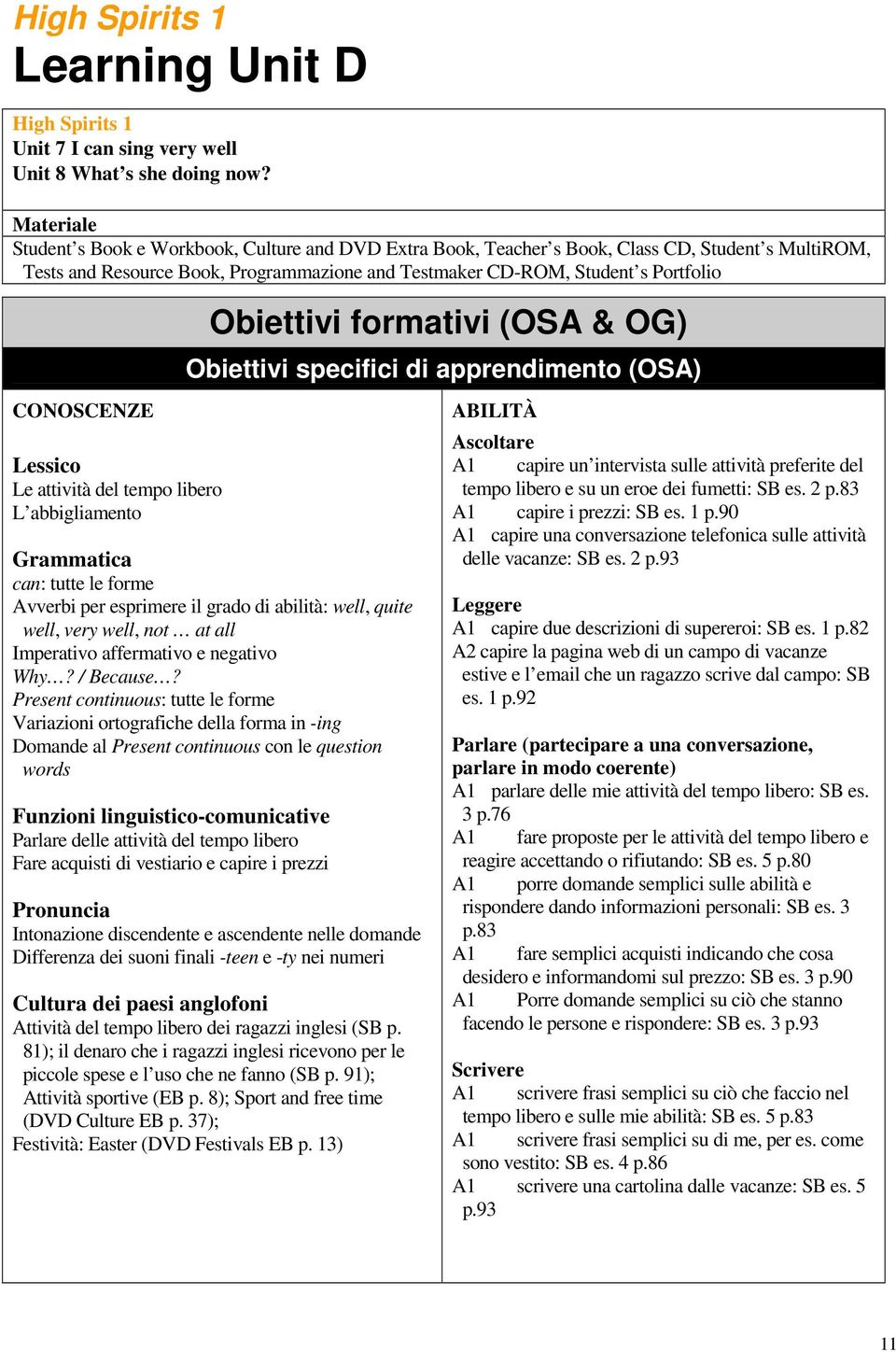 CONOSCENZE Lessico Le attività del tempo libero L abbigliamento Obiettivi formativi (OSA & OG) Obiettivi specifici di apprendimento (OSA) Grammatica can: tutte le forme Avverbi per esprimere il grado