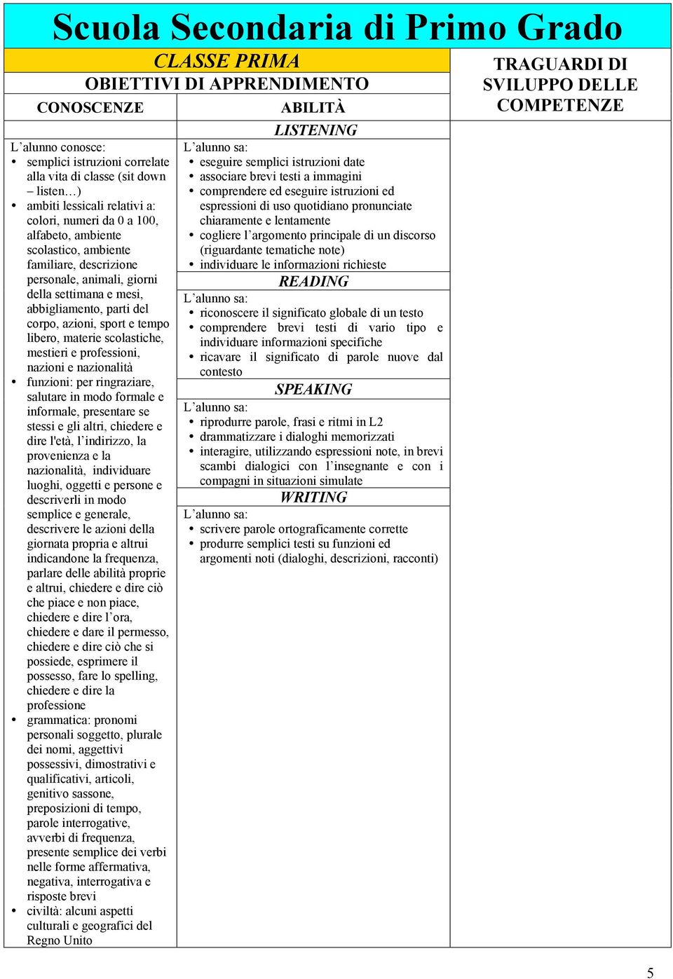 presentare se stessi e gli altri, chiedere e dire l'età, l indirizzo, la provenienza e la nazionalità, individuare luoghi, oggetti e persone e descriverli in modo semplice e generale, descrivere le